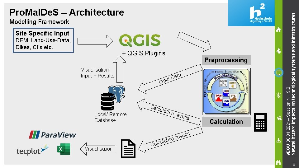 Modelling Framework Site Specific Input DEM, Land-Use-Data, Dikes, CI’s etc. + QGIS Plugins Preprocessing