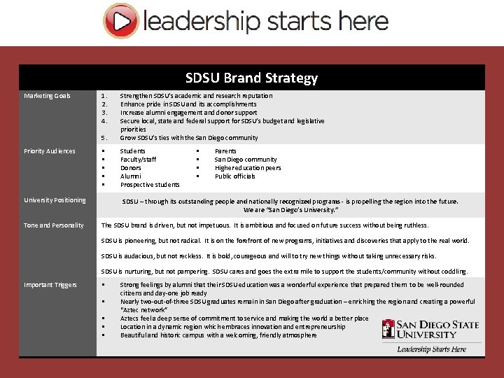 SDSU Brand Strategy Marketing Goals Priority Audiences 1. 2. 3. 4. 5. Strengthen SDSU’s