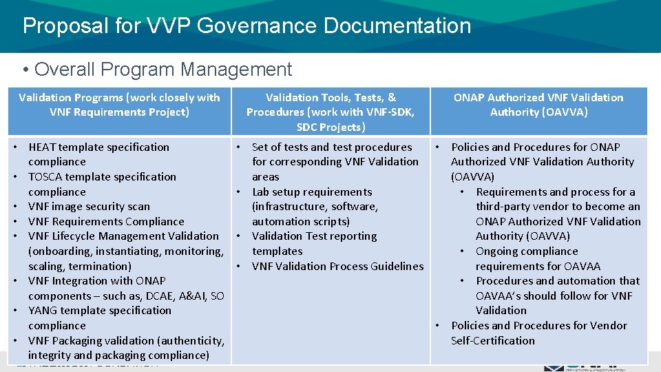 Proposal for VVP Governance Documentation • Overall Program Management Validation Programs (work closely with