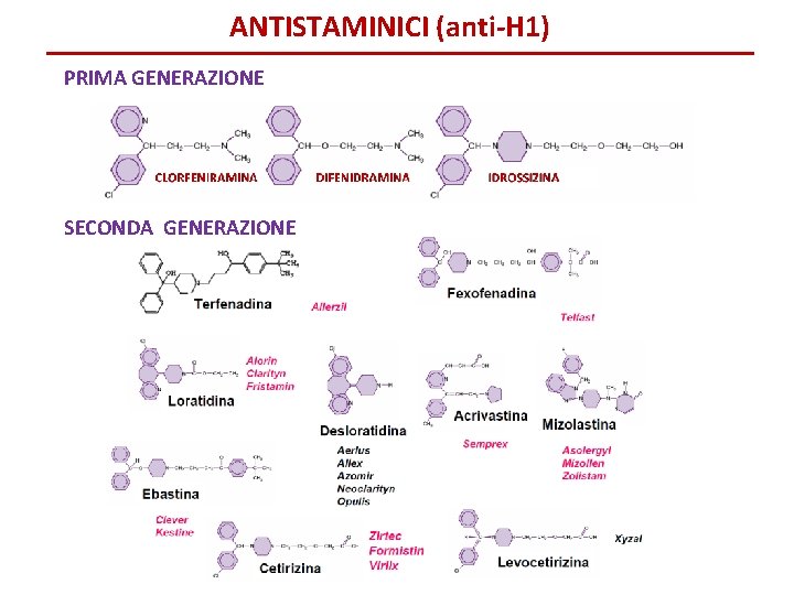 ANTISTAMINICI (anti-H 1) PRIMA GENERAZIONE SECONDA GENERAZIONE 