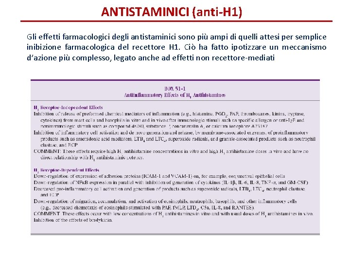 ANTISTAMINICI (anti-H 1) Gli effetti farmacologici degli antistaminici sono più ampi di quelli attesi