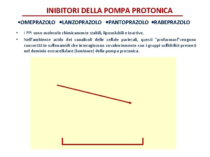 INIBITORI DELLA POMPA PROTONICA OMEPRAZOLO LANZOPRAZOLO PANTOPRAZOLO RABEPRAZOLO • • I PPI sono molecole