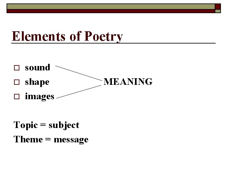 Elements of Poetry o o o sound shape images Topic = subject Theme =