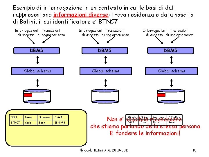 Esempio di interrogazione in un contesto in cui le basi di dati rappresentano informazioni