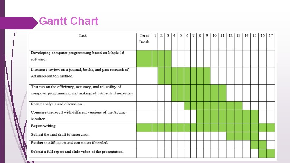 Gantt Chart 