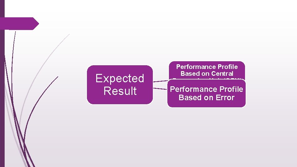 Expected Result Performance Profile Based on Central Processing Unit (CPU) Time Profile Performance Based