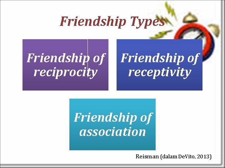 Friendship Types Friendship of reciprocity Friendship of receptivity Friendship of association Reisman (dalam De.