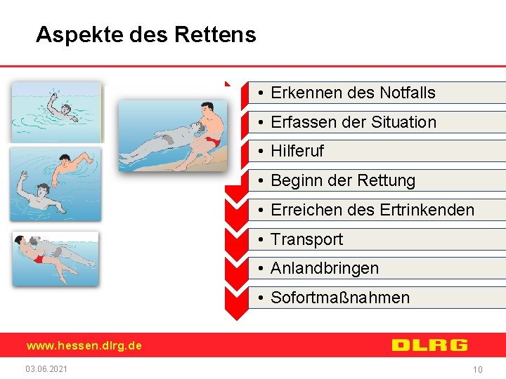 Aspekte des Rettens • Erkennen des Notfalls • Erfassen der Situation • Hilferuf •