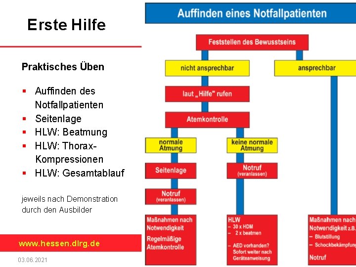 Erste Hilfe Praktisches Üben § Auffinden des Notfallpatienten § Seitenlage § HLW: Beatmung §