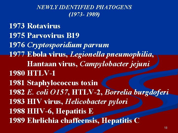 NEWLY IDENTIFIED PHATOGENS (1973 - 1989) 1973 Rotavirus 1975 Parvovirus B 19 1976 Cryptosporidium