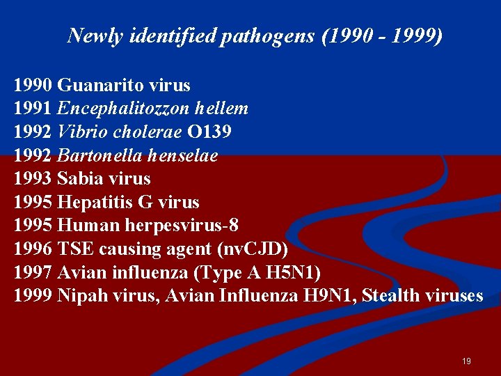 Newly identified pathogens (1990 - 1999) 1990 Guanarito virus 1991 Encephalitozzon hellem 1992 Vibrio