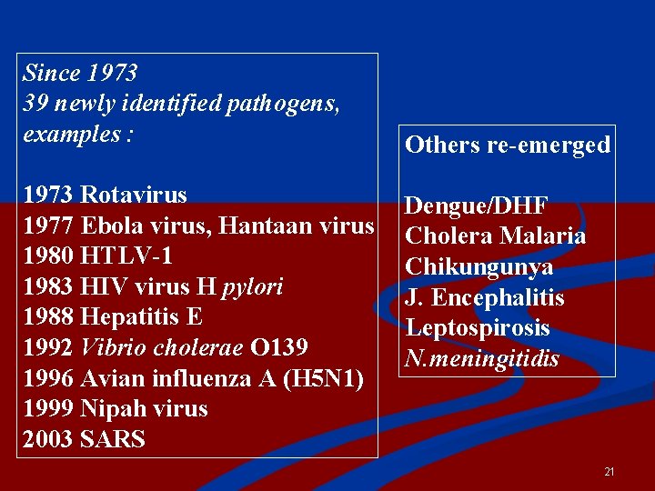 Since 1973 39 newly identified pathogens, examples : 1973 Rotavirus 1977 Ebola virus, Hantaan