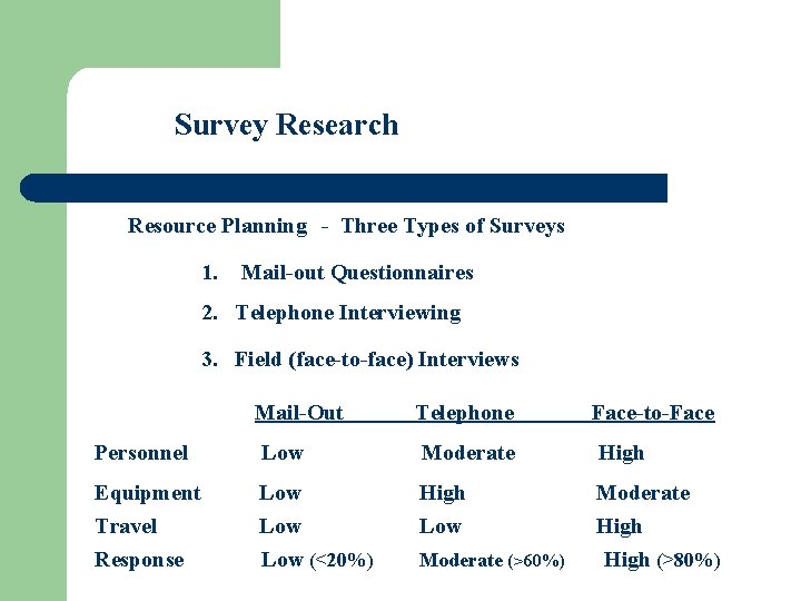 Survey Research Resource Planning - Three Types of Surveys 1. Mail-out Questionnaires 2. Telephone
