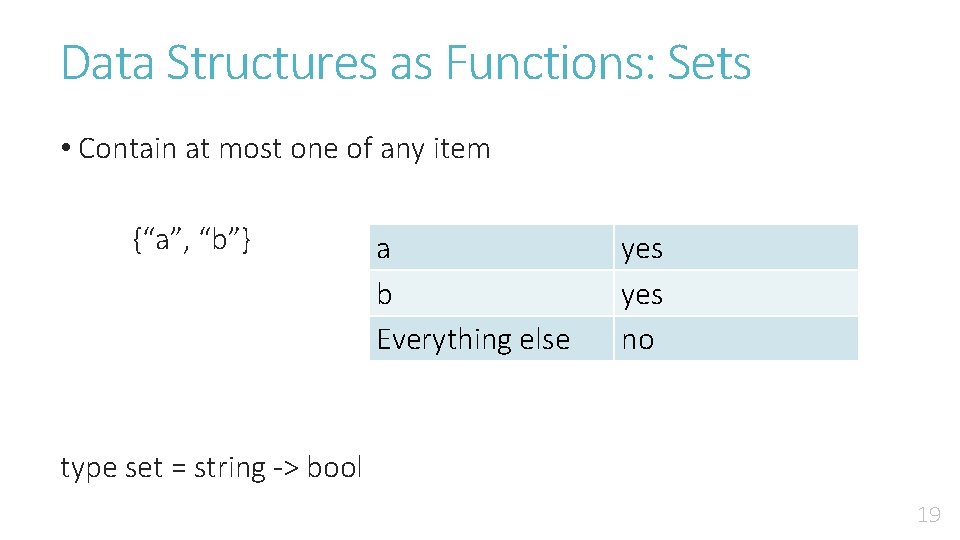 Data Structures as Functions: Sets • Contain at most one of any item {“a”,