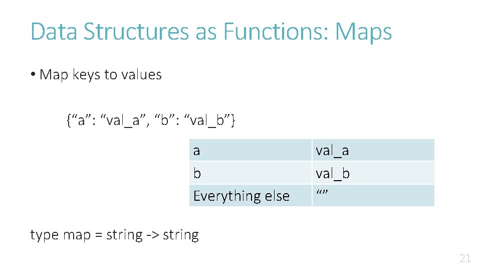 Data Structures as Functions: Maps • Map keys to values {“a”: “val_a”, “b”: “val_b”}