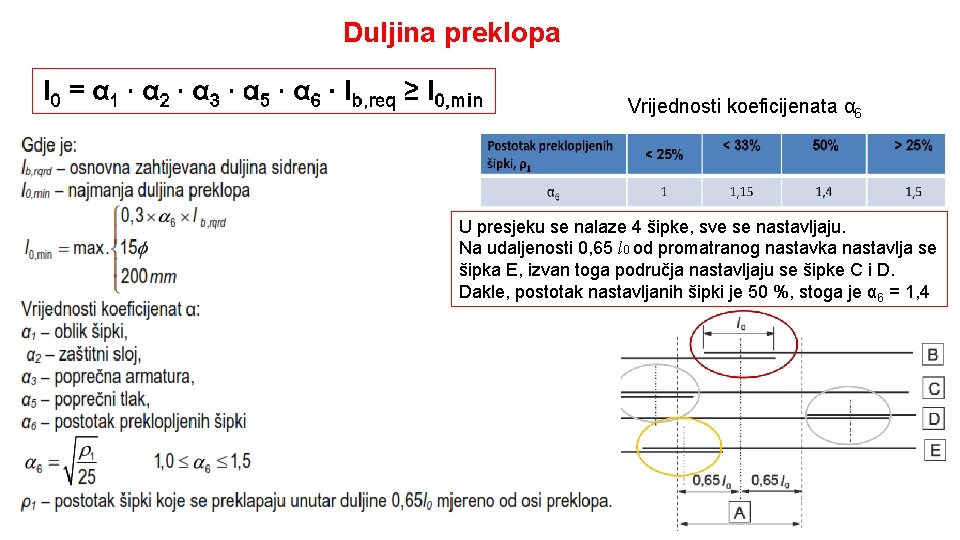 Duljina preklopa Vrijednosti koeficijenata α 6 U presjeku se nalaze 4 šipke, sve se