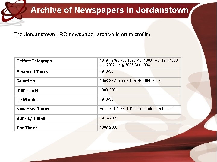 Archive of Newspapers in Jordanstown The Jordanstown LRC newspaper archive is on microfilm Belfast