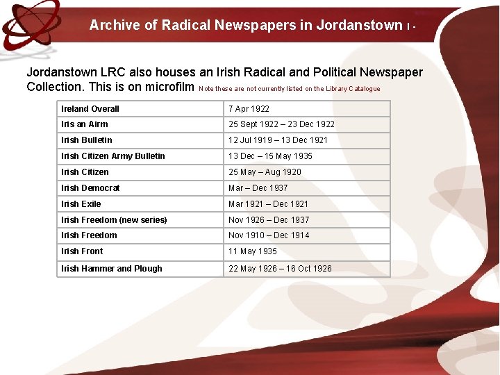 Archive of Radical Newspapers in Jordanstown I Jordanstown LRC also houses an Irish Radical