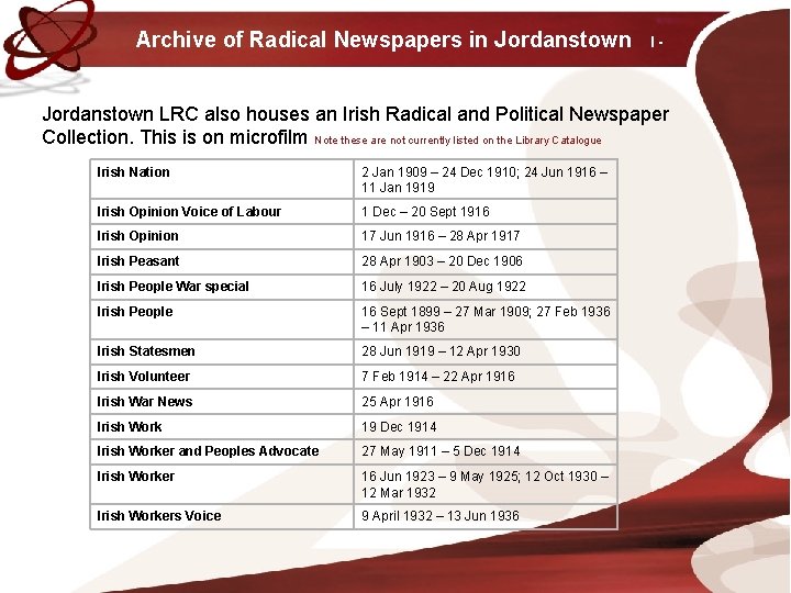 Archive of Radical Newspapers in Jordanstown I- Jordanstown LRC also houses an Irish Radical Archive of Radical Newspapers in Jordanstown I- Jordanstown LRC also houses an Irish Radical