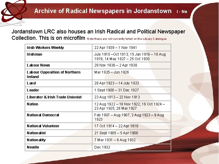 Archive of Radical Newspapers in Jordanstown I - Ne Jordanstown LRC also houses an