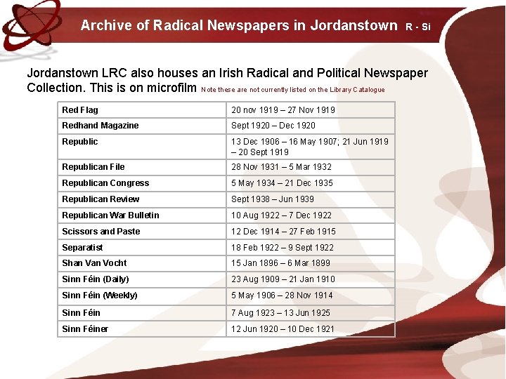 Archive of Radical Newspapers in Jordanstown R - Si Jordanstown LRC also houses an