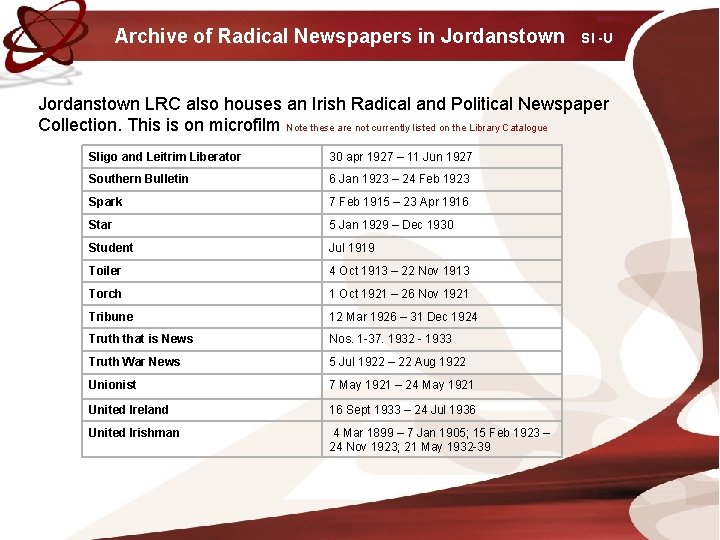 Archive of Radical Newspapers in Jordanstown Sl -U Jordanstown LRC also houses an Irish