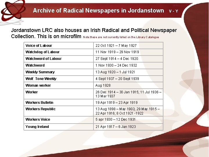 Archive of Radical Newspapers in Jordanstown V-Y Jordanstown LRC also houses an Irish Radical