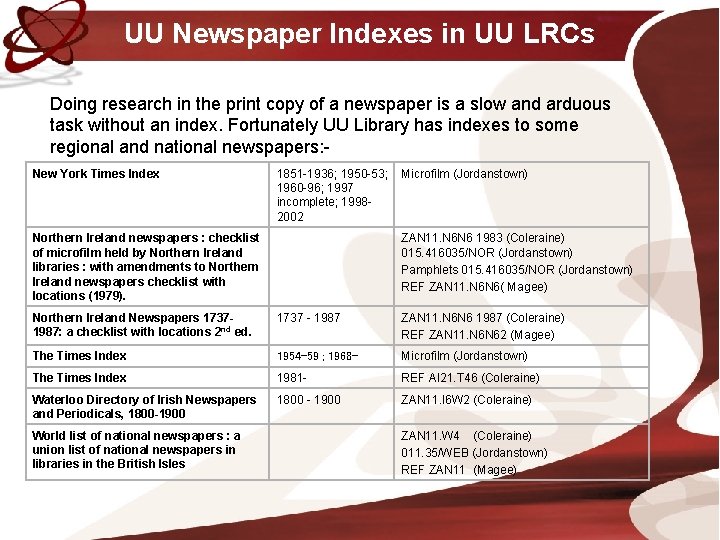 UU Newspaper Indexes in UU LRCs Doing research in the print copy of a UU Newspaper Indexes in UU LRCs Doing research in the print copy of a