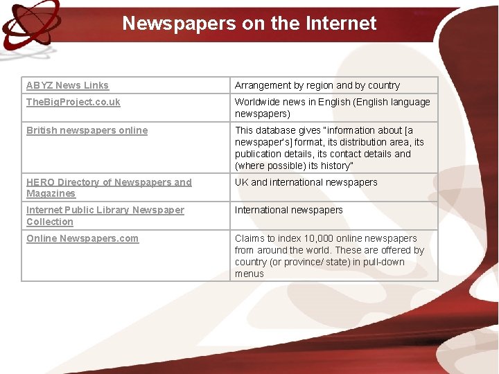 Newspapers on the Internet ABYZ News Links Arrangement by region and by country The. Newspapers on the Internet ABYZ News Links Arrangement by region and by country The.