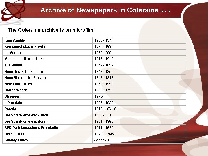 Archive of Newspapers in Coleraine K - S The Coleraine archive is on microfilm