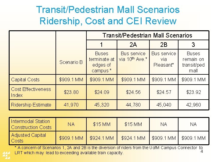 Transit/Pedestrian Mall Scenarios Ridership, Cost and CEI Review Transit/Pedestrian Mall Scenarios 1 2 A