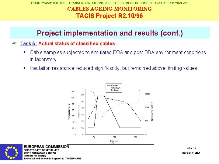 TACIS Project: R 8. 01/98 – TRANSLATION, EDITING AND DIFFUSION OF DOCUMENTS (Result Dissemination)