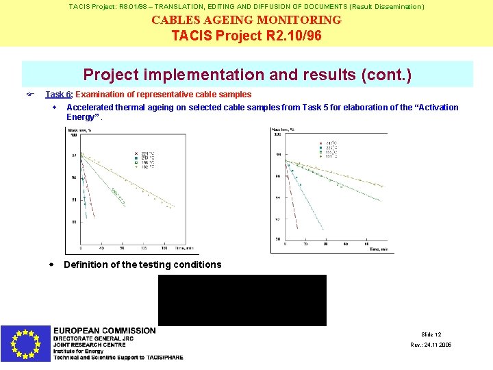 TACIS Project: R 8. 01/98 – TRANSLATION, EDITING AND DIFFUSION OF DOCUMENTS (Result Dissemination)