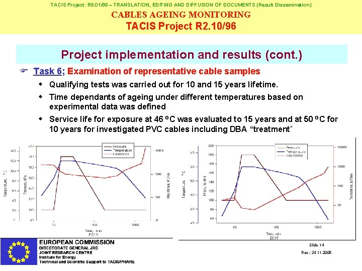 TACIS Project: R 8. 01/98 – TRANSLATION, EDITING AND DIFFUSION OF DOCUMENTS (Result Dissemination)