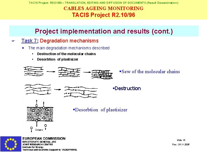 TACIS Project: R 8. 01/98 – TRANSLATION, EDITING AND DIFFUSION OF DOCUMENTS (Result Dissemination)