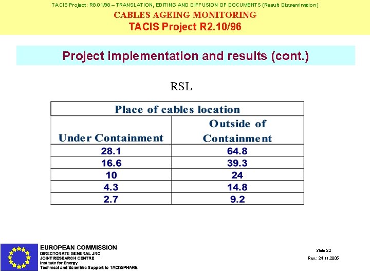 TACIS Project: R 8. 01/98 – TRANSLATION, EDITING AND DIFFUSION OF DOCUMENTS (Result Dissemination)