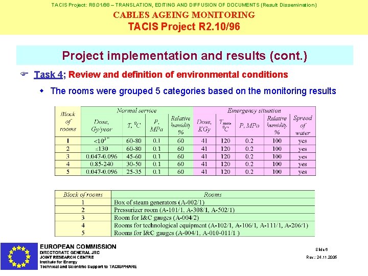 TACIS Project: R 8. 01/98 – TRANSLATION, EDITING AND DIFFUSION OF DOCUMENTS (Result Dissemination)