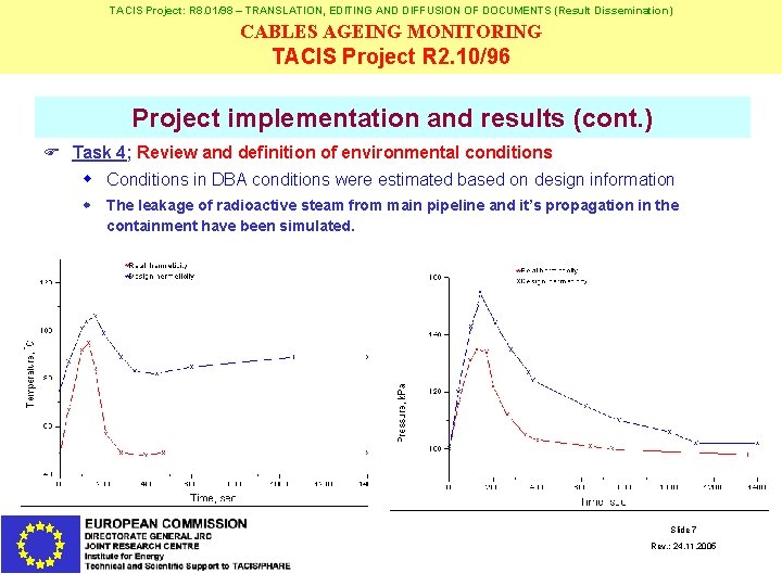 TACIS Project: R 8. 01/98 – TRANSLATION, EDITING AND DIFFUSION OF DOCUMENTS (Result Dissemination)