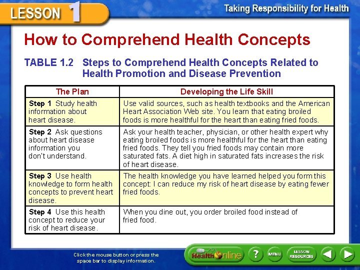 How to Comprehend Health Concepts TABLE 1. 2 Steps to Comprehend Health Concepts Related