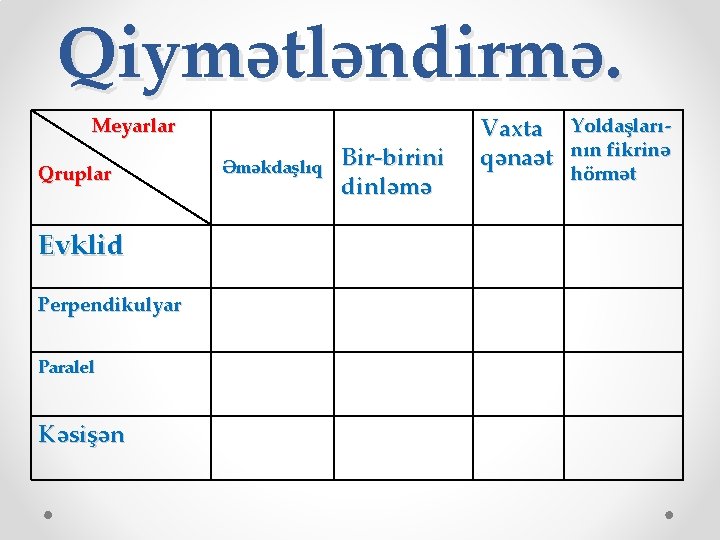 Qiymətləndirmə. Meyarlar Qruplar Evklid Perpendikulyar Paralel Kəsişən Əməkdaşlıq Bir-birini dinləmə Vaxta Yoldaşlarıqənaət nın fikrinə Qiymətləndirmə. Meyarlar Qruplar Evklid Perpendikulyar Paralel Kəsişən Əməkdaşlıq Bir-birini dinləmə Vaxta Yoldaşlarıqənaət nın fikrinə
