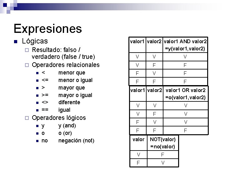 Expresiones n Lógicas Resultado: falso / verdadero (false / true) ¨ Operadores relacionales ¨