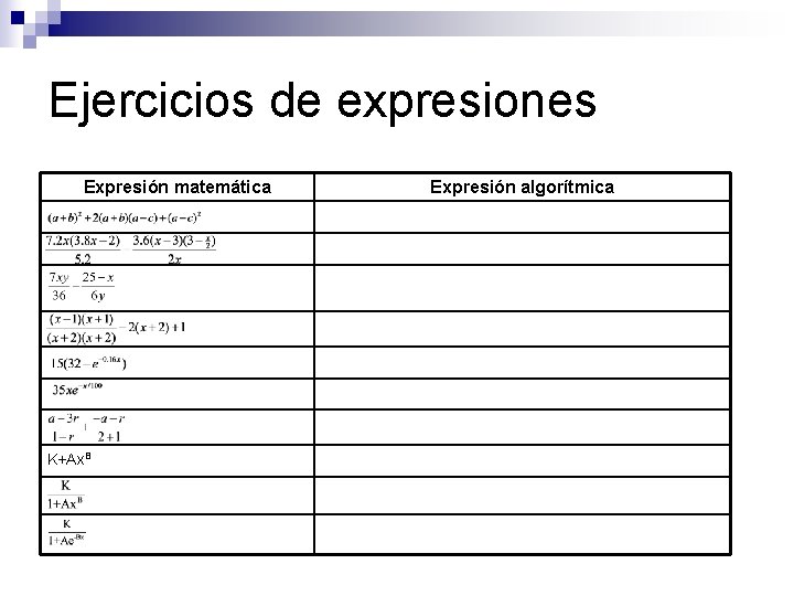 Ejercicios de expresiones Expresión matemática K+Ax. B Expresión algorítmica 