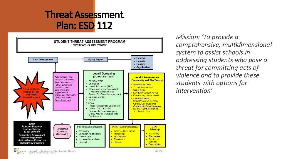 Threat Assessment Plan: ESD 112 Mission: ‘To provide a comprehensive, multidimensional system to assist Threat Assessment Plan: ESD 112 Mission: ‘To provide a comprehensive, multidimensional system to assist
