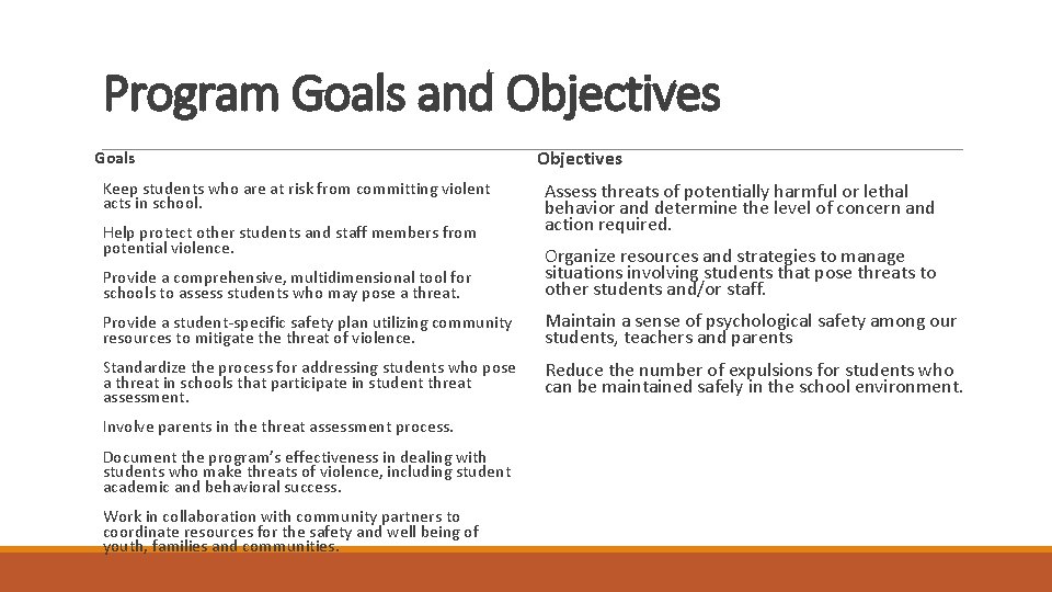 Program Goals and Objectives Goals Keep students who are at risk from committing violent Program Goals and Objectives Goals Keep students who are at risk from committing violent