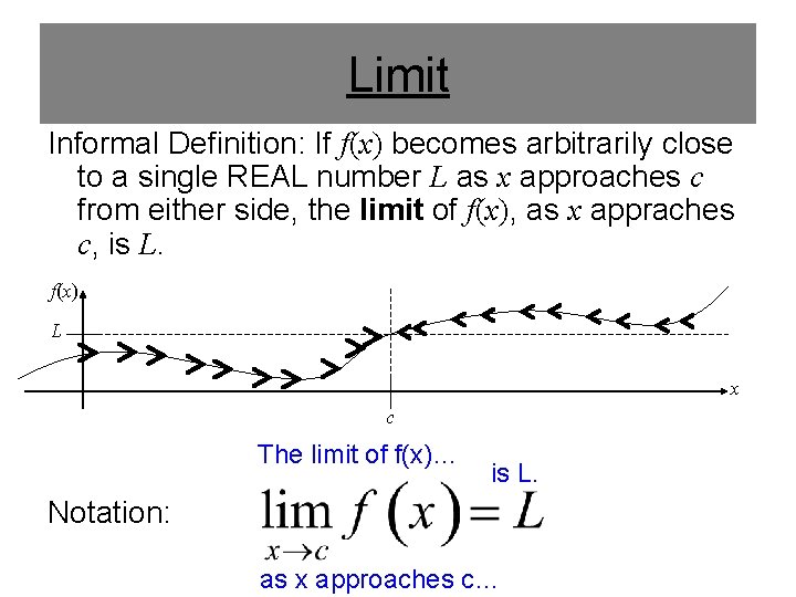 Limit Informal Definition: If f(x) becomes arbitrarily close to a single REAL number L