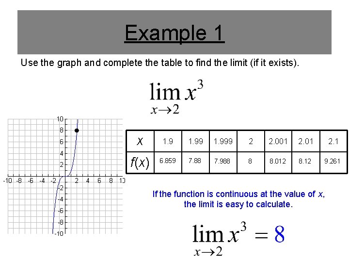 Example 1 Use the graph and complete the table to find the limit (if