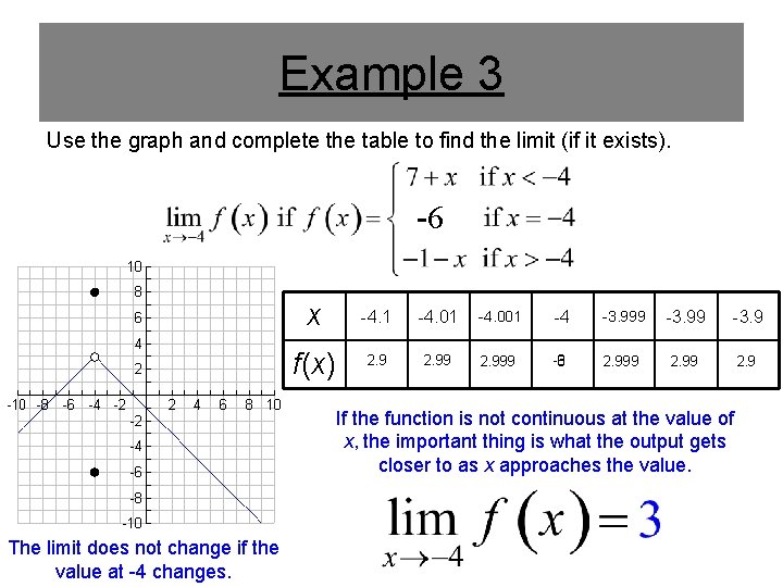 Example 3 Use the graph and complete the table to find the limit (if