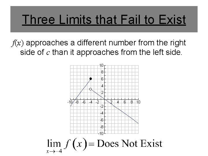 Three Limits that Fail to Exist f(x) approaches a different number from the right