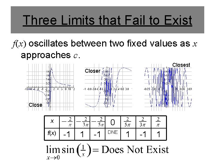 Three Limits that Fail to Exist f(x) oscillates between two fixed values as x