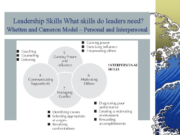 Leadership Skills What skills do leaders need? Whetten and Cameron Model – Personal and